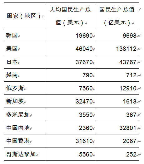 2012年云南省公務員考試公共科目考試大綱