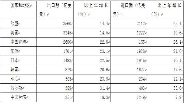 2012年云南省公務員錄用考試《行政職業(yè)能力測驗》試卷第111—115題圖