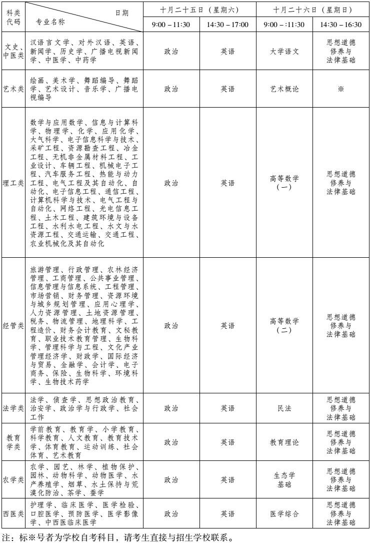 2014年云南省各類成人高等學(xué)校?？破瘘c(diǎn)升本科考試時(shí)間表