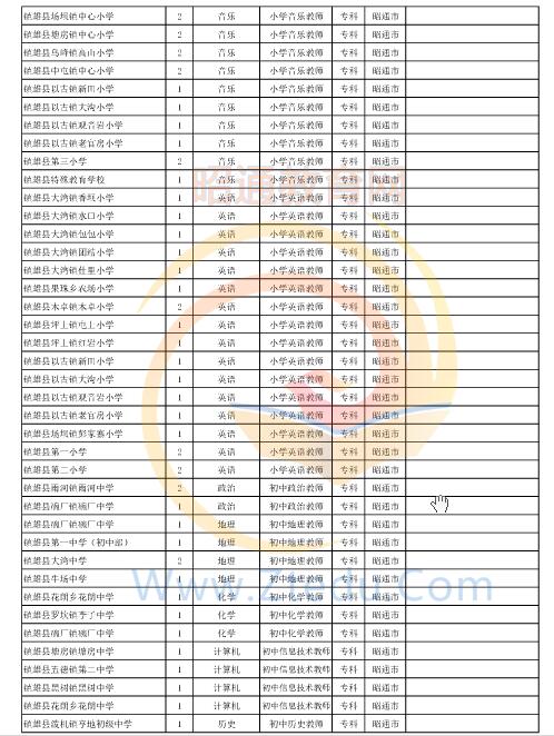 昭通市2016年中專、中小學(xué)、幼兒園招聘教師崗位設(shè)置表