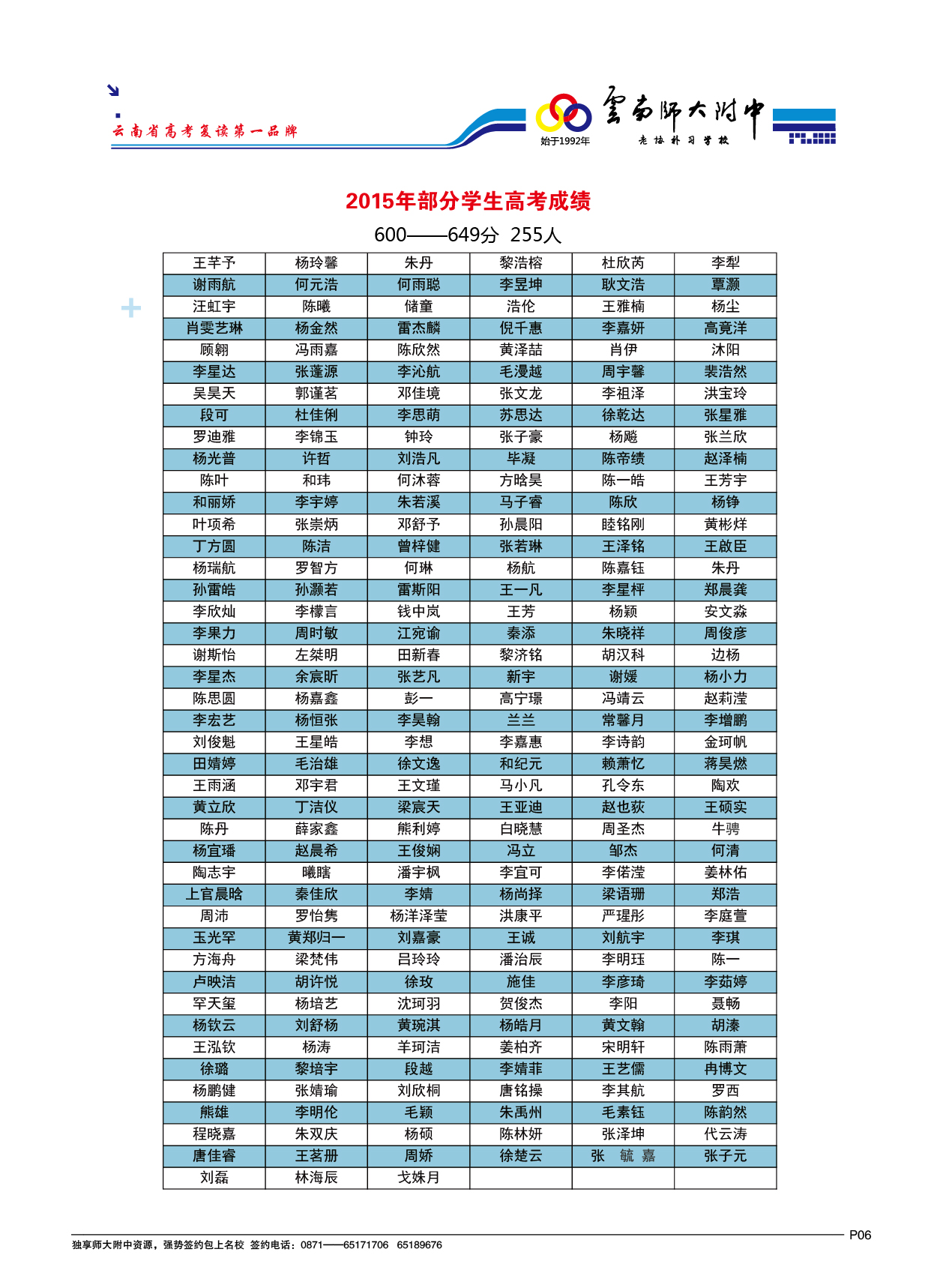 2015年部分學(xué)生高考成績(jī)