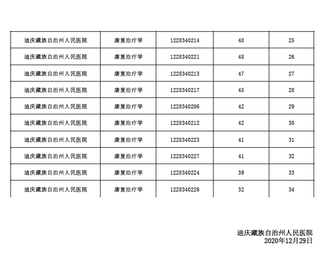 筆試成績