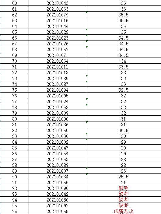 2021年1月公開招聘編外合同制護(hù)士筆試成績公示2.jpg