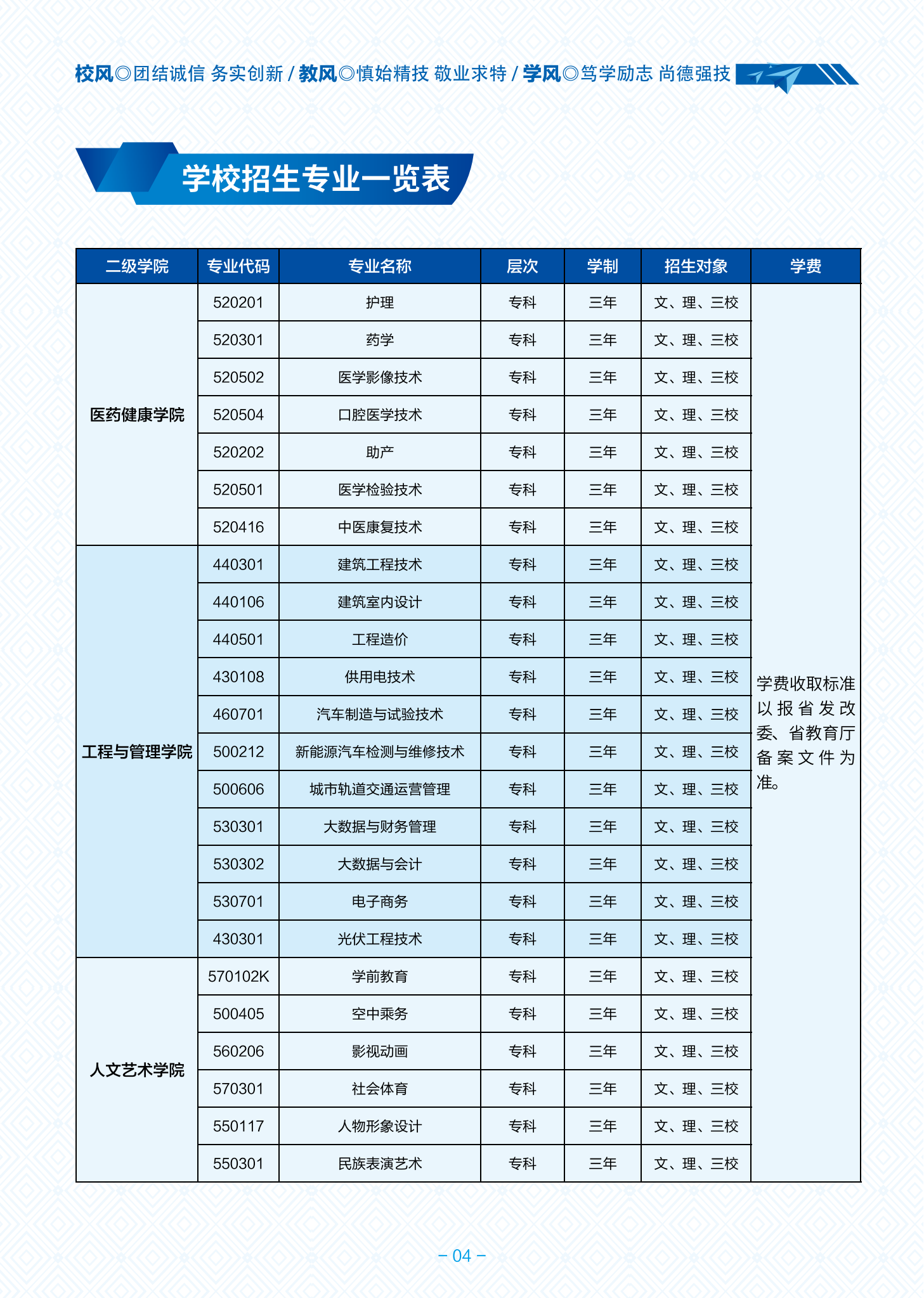 三鑫職業(yè)技術(shù)學院高職簡章2024_04.png