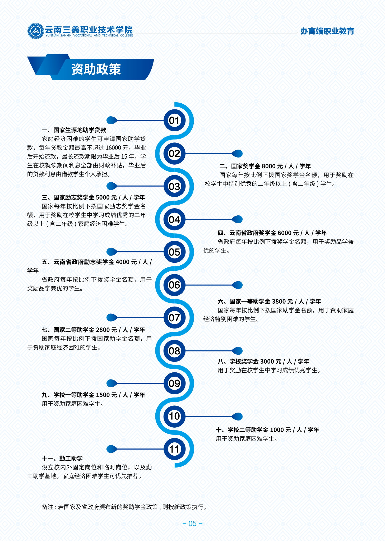 三鑫職業(yè)技術(shù)學院高職簡章2024_05.png