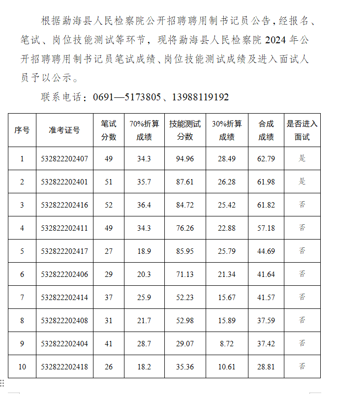 名單