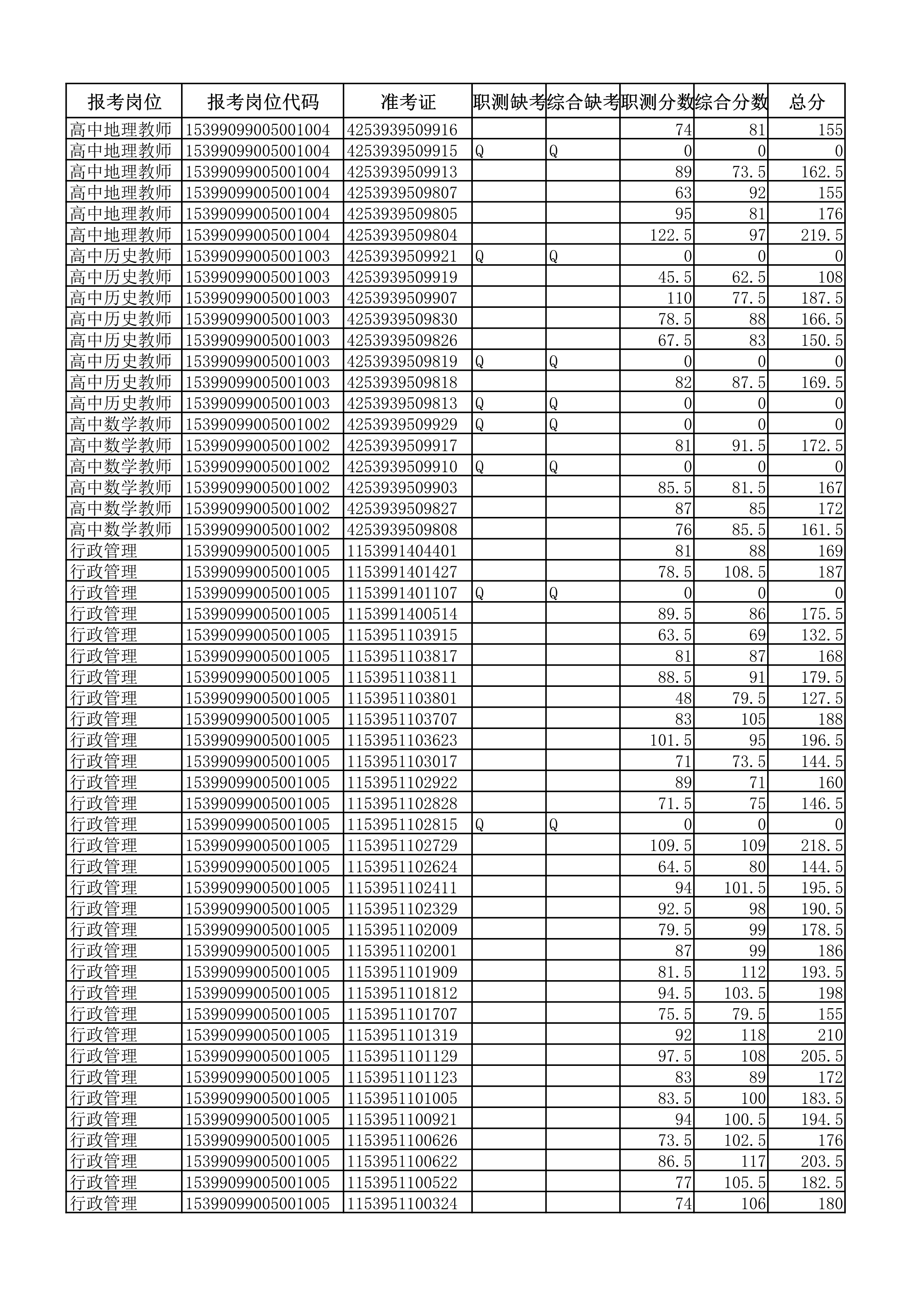 云南民族中學(xué)成績公示（掛網(wǎng)站2）(1)_1.jpg