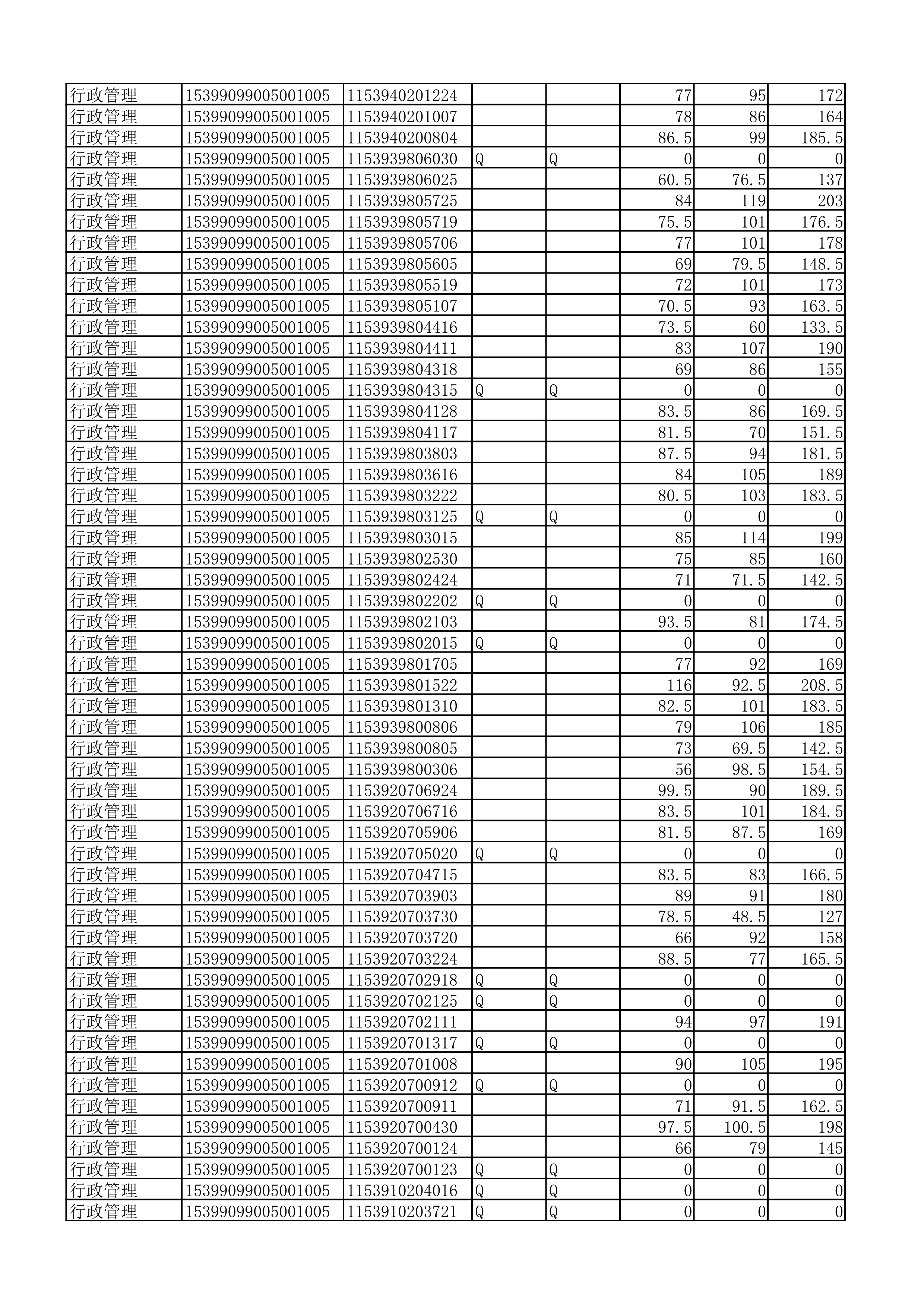 云南民族中學(xué)成績公示（掛網(wǎng)站2）(1)_3.jpg